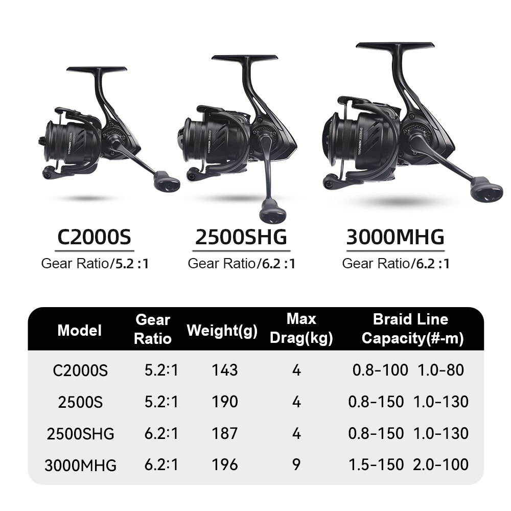Kingdom Tegmen 5.2:1 6.2:1 143 - Abu Garcia Reel Max ulasan dan harga